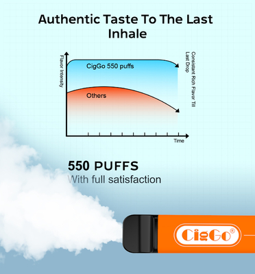 TPD Approved 600 Puff Pod System Vape Pens Ciggo Square ﻿ELF BAR